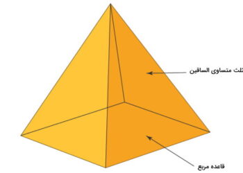 Square-Pyramid
